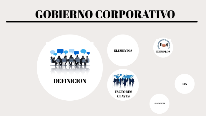 GOBIERNO CORPORATIVO by paula tatiana lozano godoy on Prezi