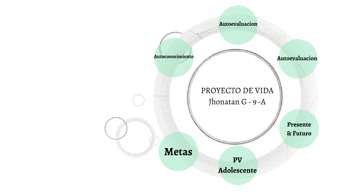 Proyecto de vida by Jhonatan Gonzalez on Prezi