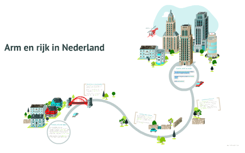 Arm En Rijk In Nederland By Michelle Niemand.... On Prezi