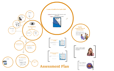 Assessment Plan by A.P. Singh on Prezi