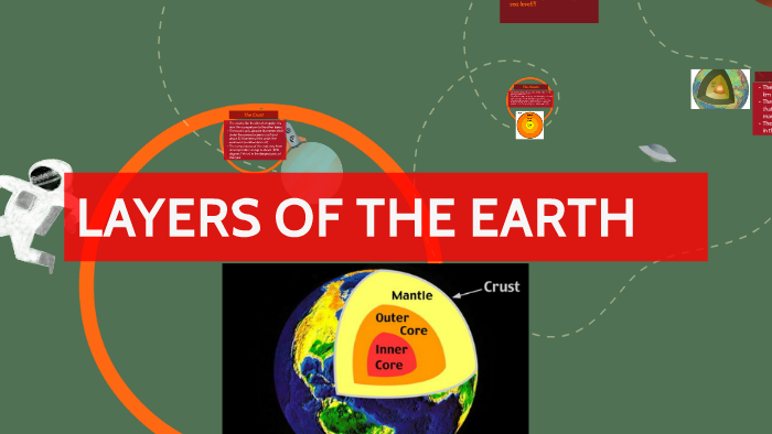 LAYERS OF THE EARTH by Esmeralda Avendano on Prezi