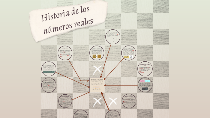 Historia de los números reales by Nathalia Lopez Sardoth on Prezi