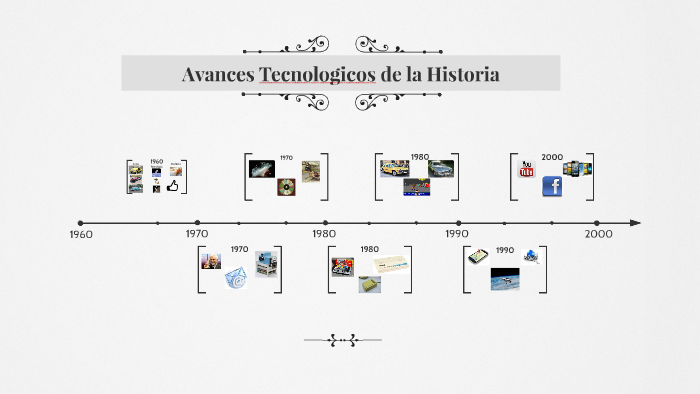 Avances Tecnologicos de la Historia by David Vázquez on Prezi