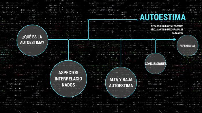 AUTOESTIMA by Martín PG on Prezi