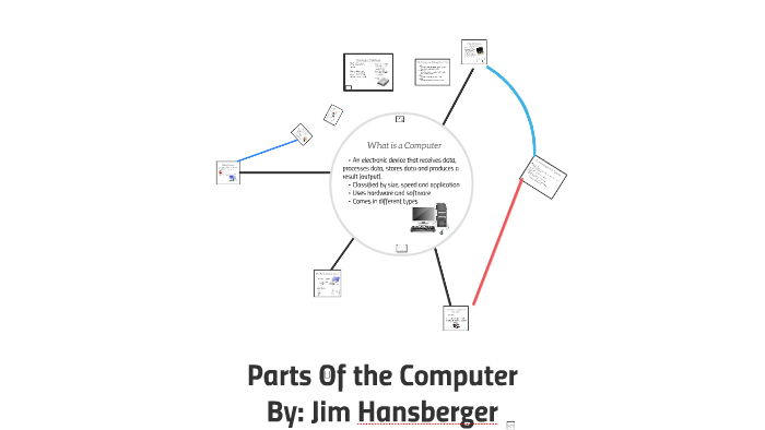Parts Of the Computer by Jim Hansberger on Prezi
