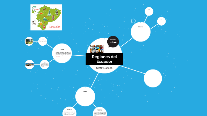 Regiones del Ecuador by Steffi Benalcázar on Prezi