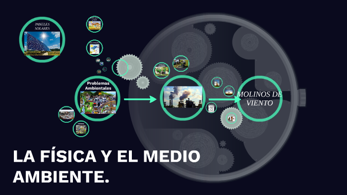 LA FÍSICA Y EL MEDIO AMBIENTE. by Jorge Luis Pesantez on Prezi