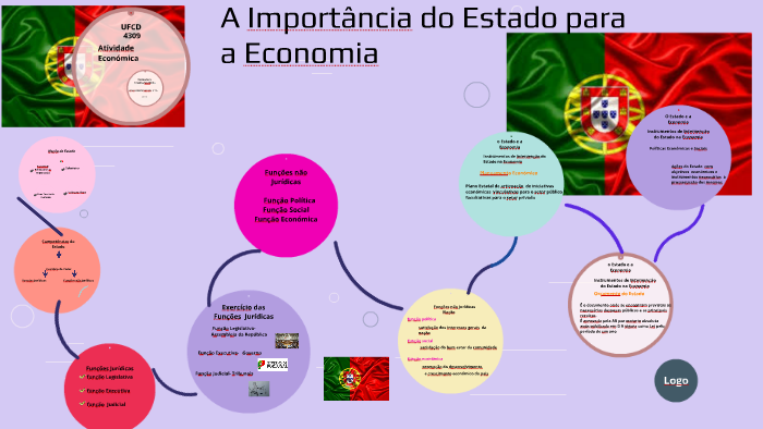 A Importancia do Estado para a Economia by maria gerardo on Prezi
