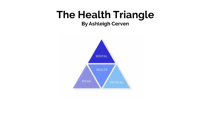 The Health Triangle by Ashleigh Cerven [STUDENT] on Prezi