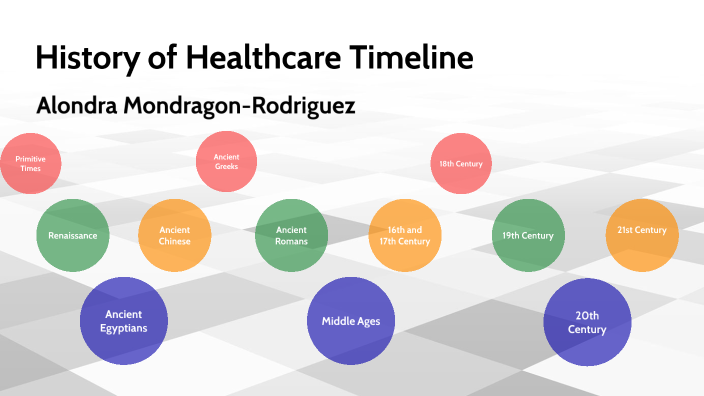 History Of Healthcare Timeline By Alondra Mondragon-Rodriguez On Prezi