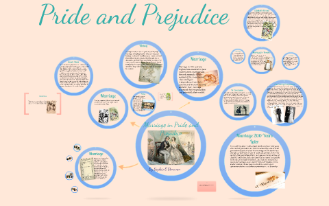 pride and prejudice powerpoint