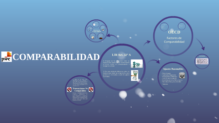 Análisis de Comparabilidad by Diego Delzo on Prezi