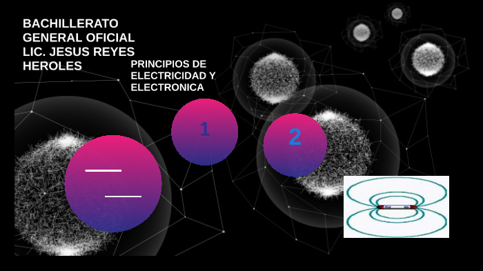 Magnetismo By Miriam Rojas On Prezi