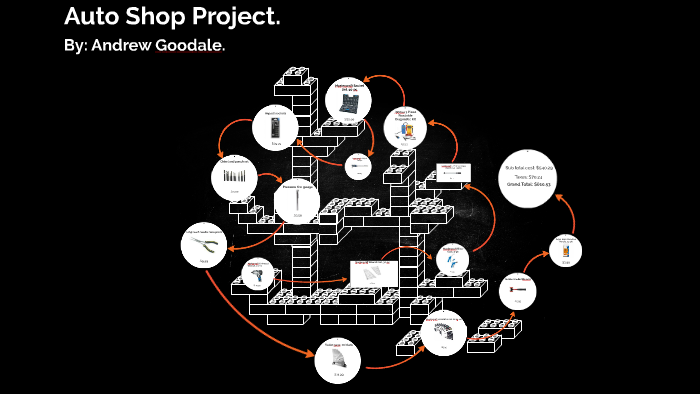 Auto Shop Project. by andrew goodale on Prezi