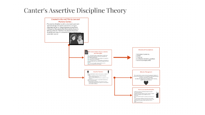 DOC) Behaviour modification and assertive discipline