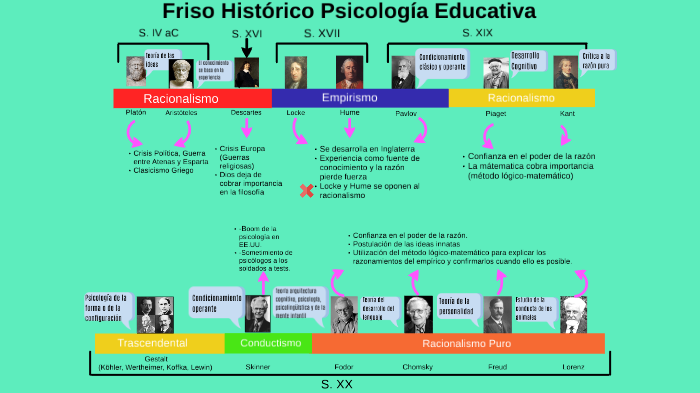 Friso Histórico by Alejandro Serra Puchau