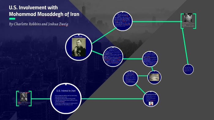 Us Involvement With Mohammad Mosaddegh By Charlotte - 