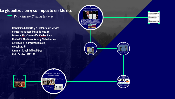 La globalización y su impacto en Mexico by on Prezi