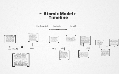 Atomic Model Timeline by special k on Prezi