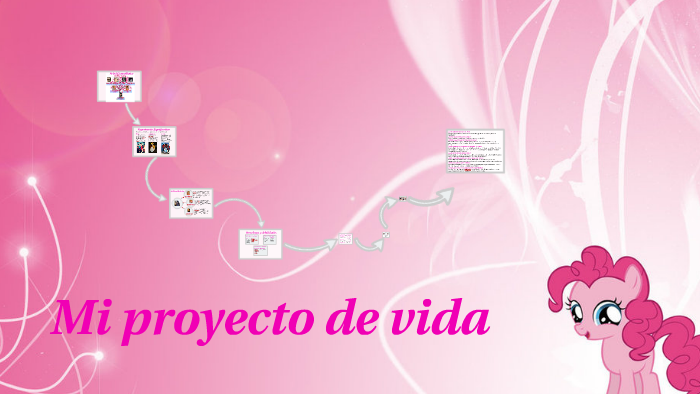 Mi proyecto de vida by Ingrid Jeanette Sanchez Alva on Prezi