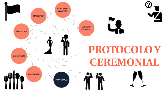 PROTOCOLO Y CEREMONIAL By Lina Libreros On Prezi