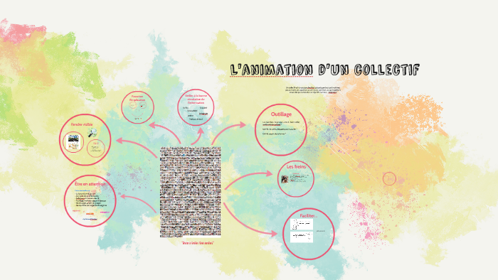 Animation d'un Collectif by Collectif Tiriad Ressources libres on Prezi