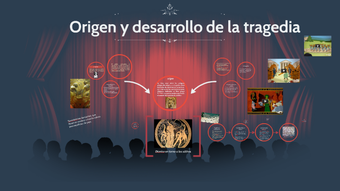 Linea Del Tiempo Del Origen Y Desarrollo De La Tragedia prezi.com