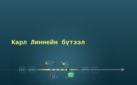 Карл Линнейн бүтээл by Odko Ogii on Prezi