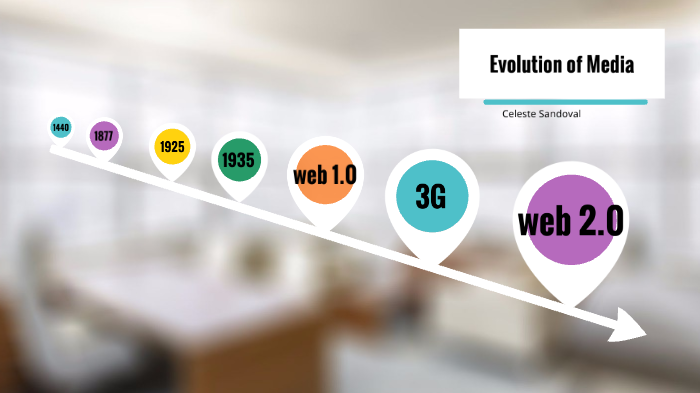 Evolution of Media by Celeste Sandoval on Prezi