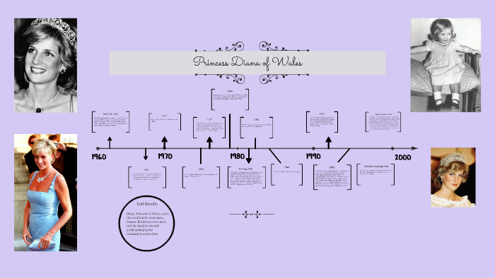Princess Diana of Wales by Kiera Dalby on Prezi