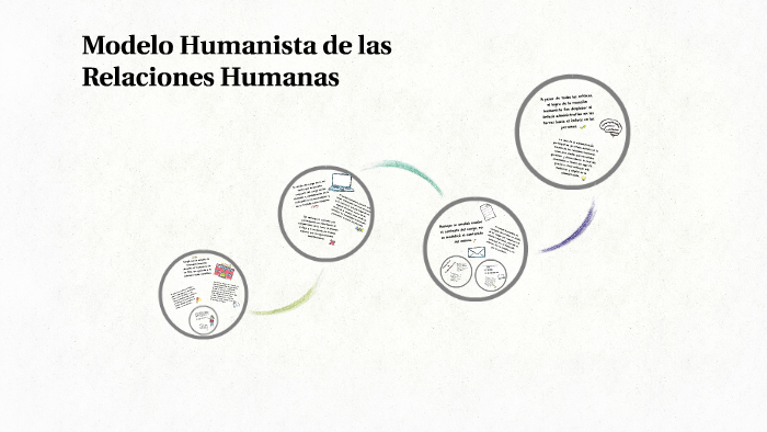 Modelo Humanista de las Relaciones Humanas by