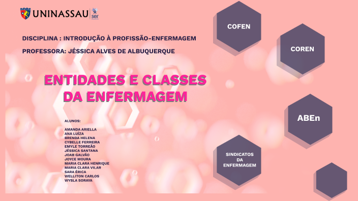 ENTIDADES E CLASSES DA ENFERMAGEM by ARGENTINO CORTEZ on Prezi