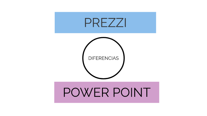 comparacion entre prezzi vs power point by bani sanchez mendez on Prezi