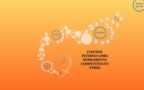 CONTROL INTERNO COMO HERRAMIENTA COMPETITIVA EN PYMES by