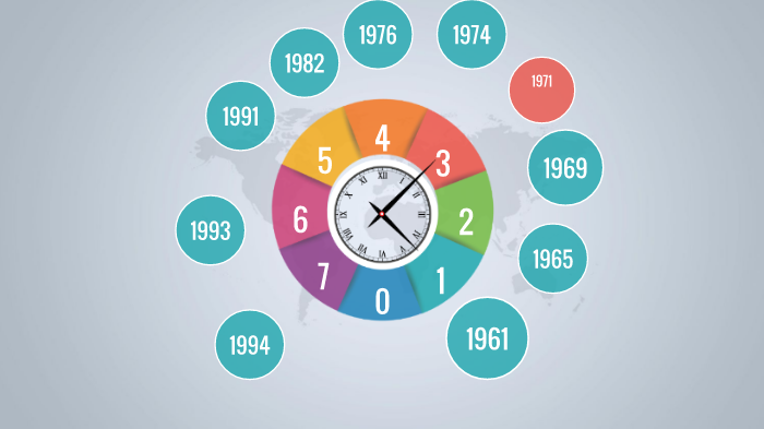 Origen y evolución del Internet by Diana Escobar on Prezi