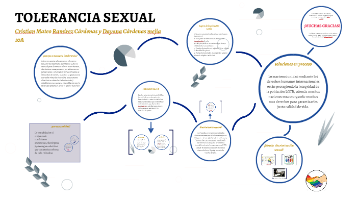 Tolerancia Sexual By Cristian Mateo Ramirez Cardenas On Prezi 7723