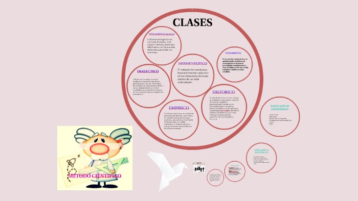 METODO CIENTIFICO by claudia hernandez on Prezi