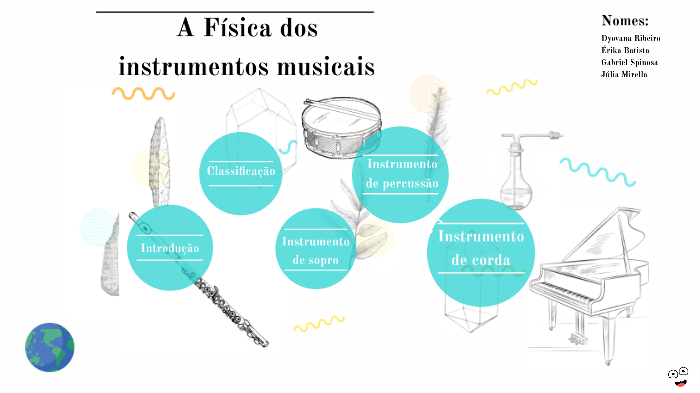 Blog EOM - Dinámica musical e intensidad sonora