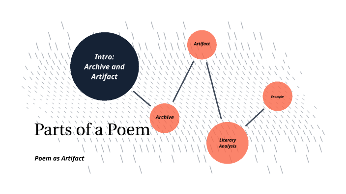 Parts of a Poem Poem as Artifact by Ryan Sharp on Prezi