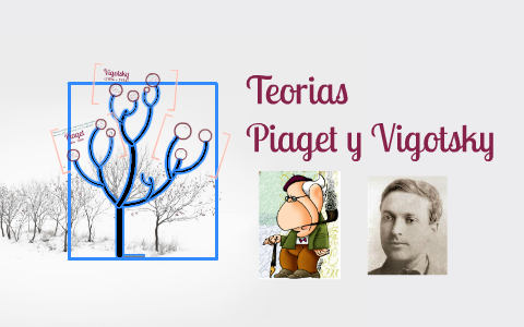 Teorias de PIAGET y VIGOTSKY by Liliana Maritza Ruiz Rivas on Prezi