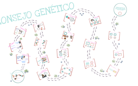 Consejo genético by Amy Carolina Ahumada Sierra on Prezi