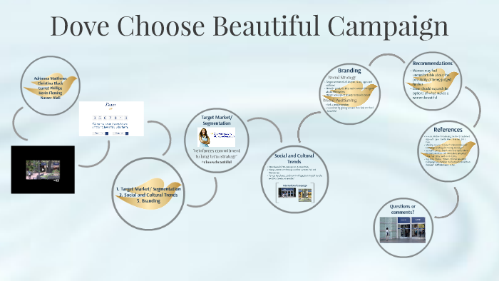 Dove Choose Beautiful Campaign by Christina Black on Prezi