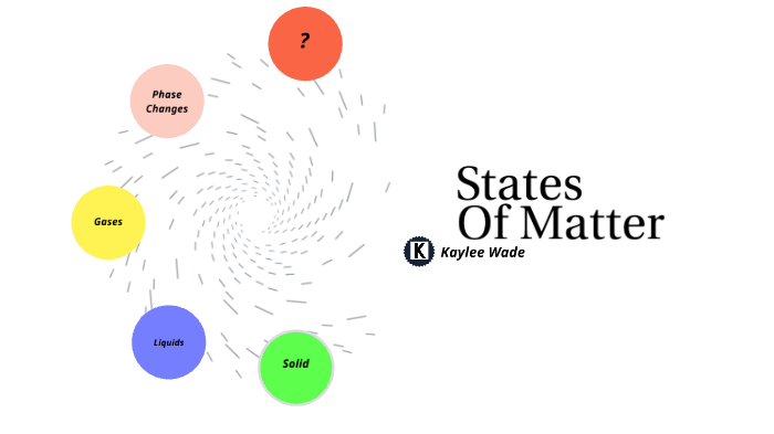 States and Phases of Matter by Kaylee Wade on Prezi