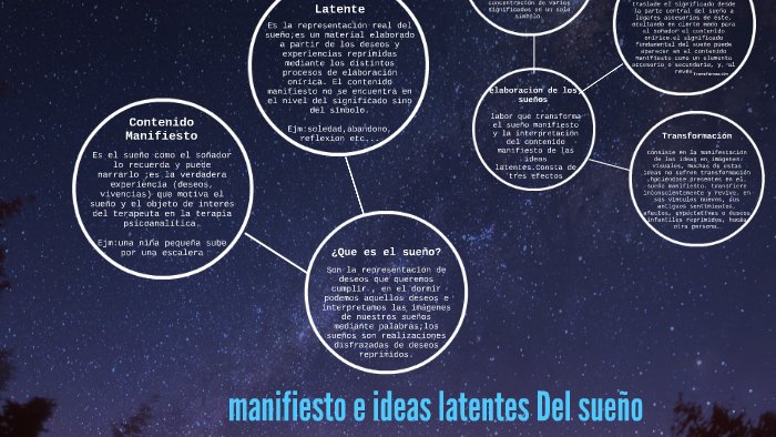 Ejemplo De Sueño Manifiesto Y Latente
