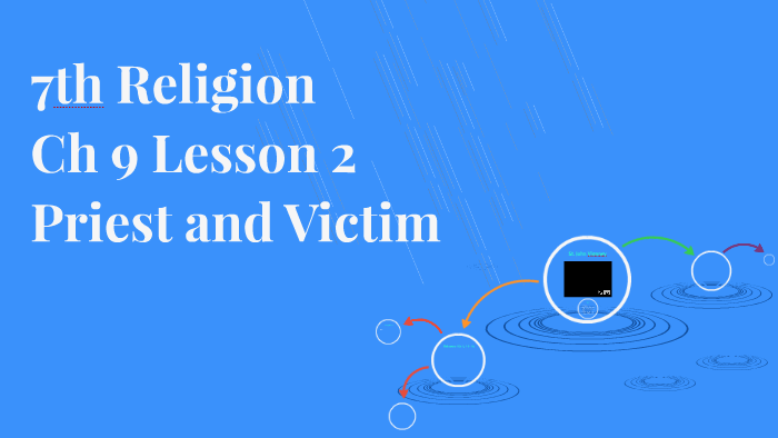 7th Religion by Kristi Zimmerman on Prezi