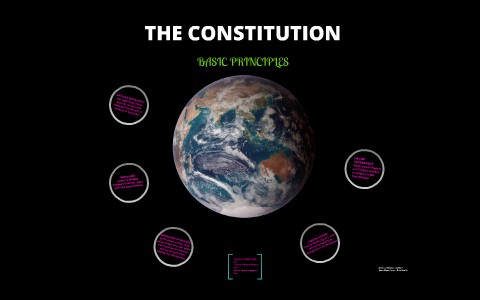 The Constitution Mind Map By Andrew Garrett