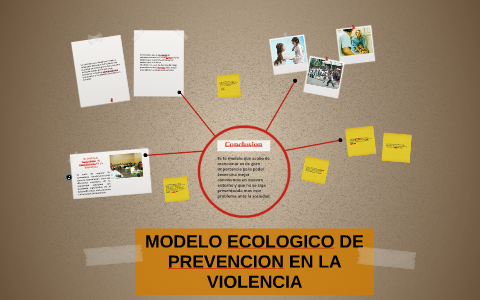 EL MODELO ECOLOGICO DE PREVENCION EN LA VIOLENCIA by edna lara