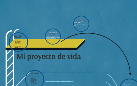 Mi proyecto de vida by Natalia Aguirre Gonzalez on Prezi