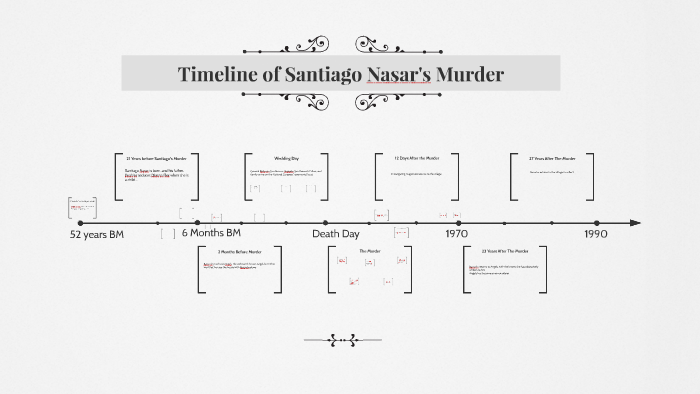 Timeline of Santiago Nasar's Murder by Shealane Gienow on Prezi