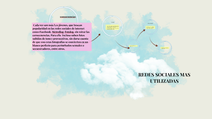 REDES SOCIALES MAS UTILIZADAS by Gabriela Contento on Prezi